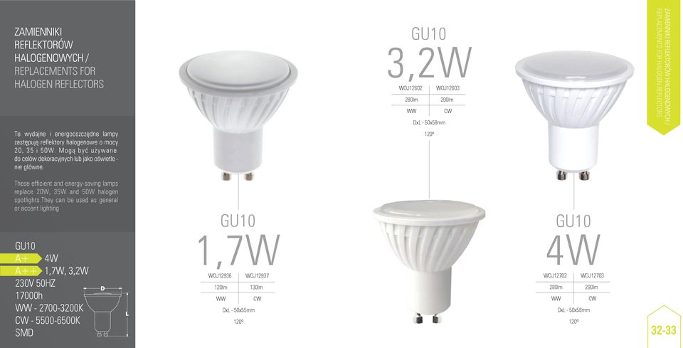 GU10 3,2W WOJ12602 WOJ12603 280lm 290lm DxL - 50x58mm 120º ZAMIENNIKI REFLEKTORÓW HALOGENOWYCH / REPLACEMENTS FOR HALOGEN REFLECTORS These efficient and energy-saving lamps