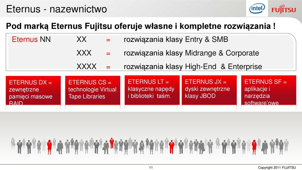 High-End & Enterprise ETERNUS DX = zewnętrzne pamięci masowe RAID ETERNUS CS = technologie Virtual Tape Libraries