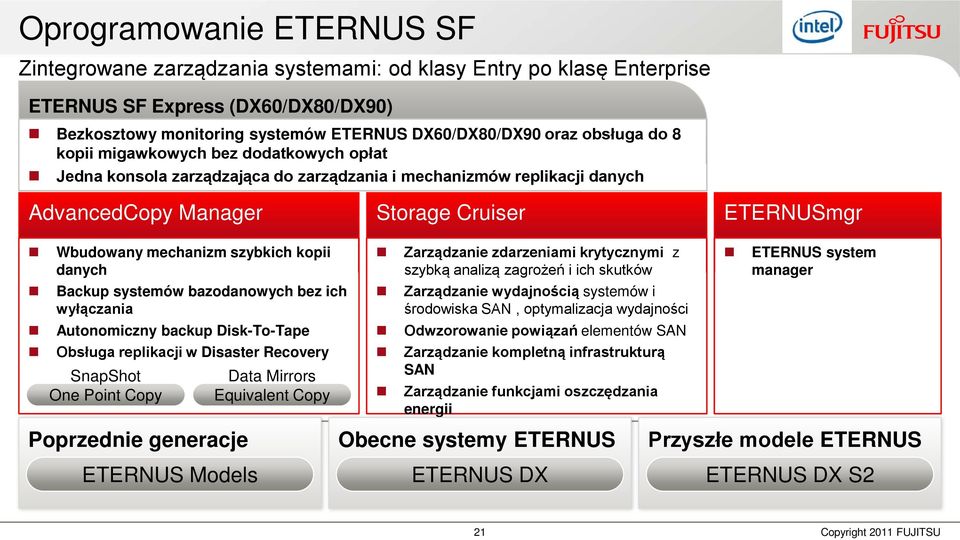 szybkich kopii danych Backup systemów bazodanowych bez ich wyłączania Autonomiczny backup Disk-To-Tape Obsługa replikacji w Disaster Recovery SnapShot Data Mirrors One Point Copy Equivalent Copy