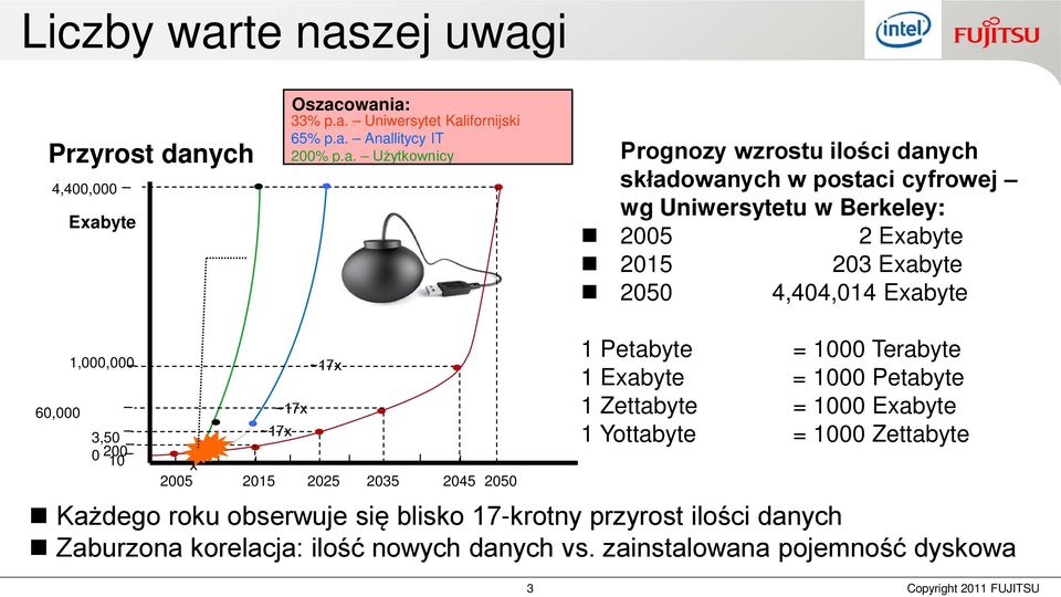 zej uwag