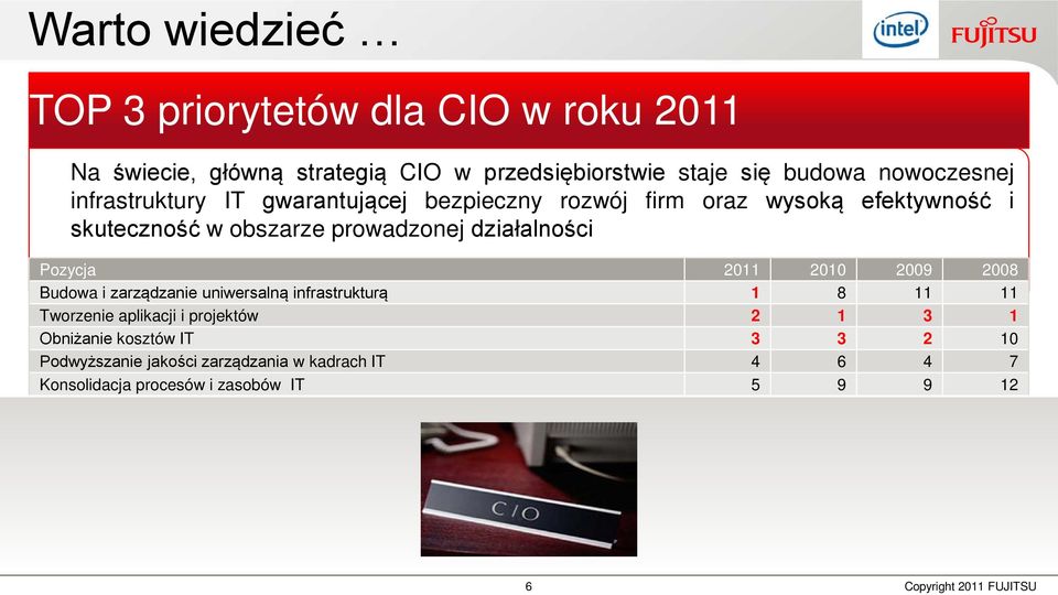 CIOs slected as one of their top 3 in 2011 Pozycja 2011 2010 2009 2008 Budowa i zarządzanie uniwersalną infrastrukturą 1 8 11 11 Tworzenie aplikacji i