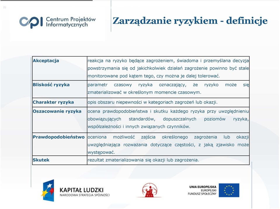 powinno być stale monitorowane pod kątem tego, czy można je dalej tolerować. parametr czasowy ryzyka oznaczający, że ryzyko może się zmaterializować w określonym momencie czasowym.