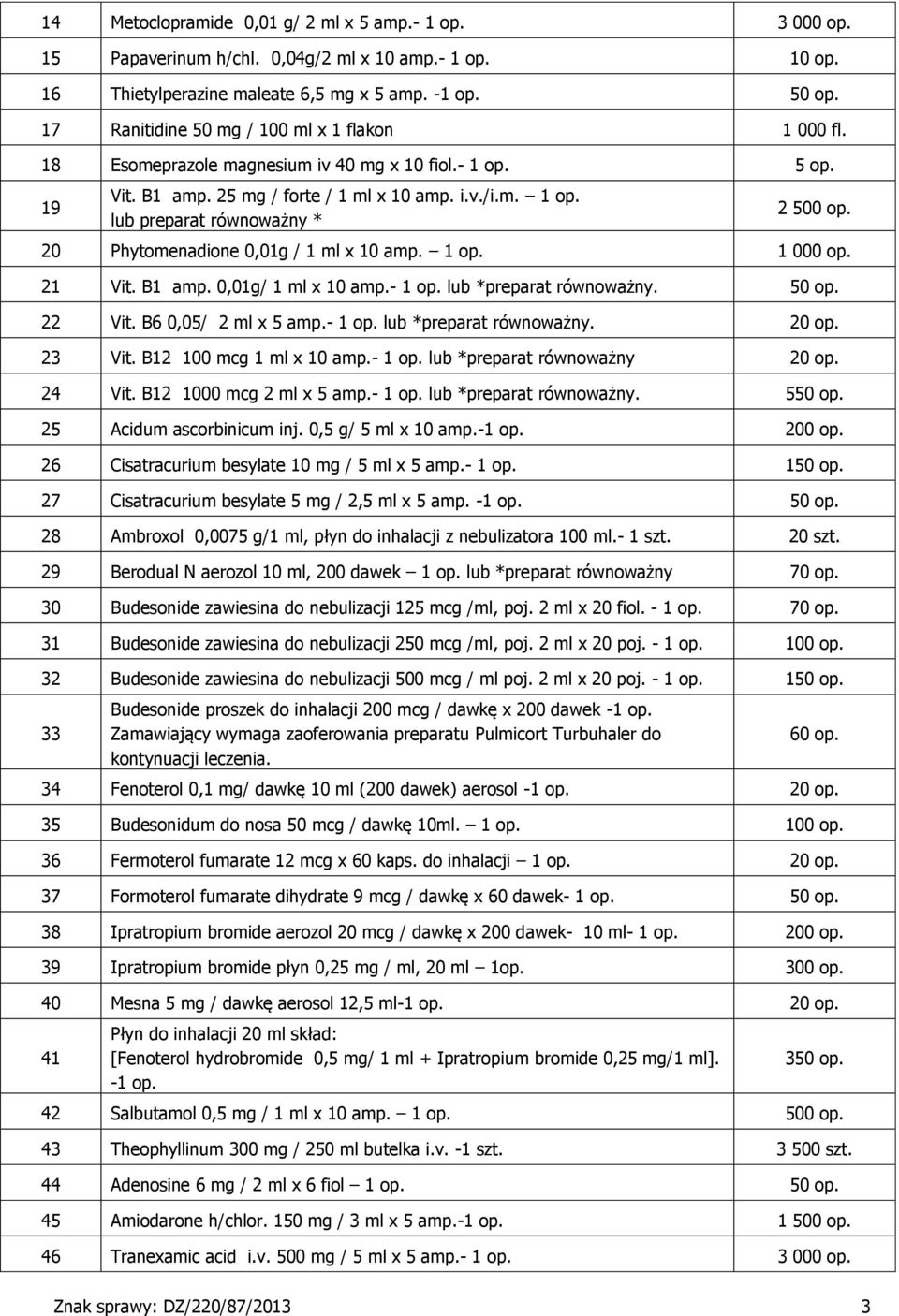 20 Phytomenadione 0,0g / ml x 0 amp. op. 000 op. 2 Vit. B amp. 0,0g/ ml x 0 amp.- op. lub *preparat równoważny. 50 op. 22 Vit. B6 0,05/ 2 ml x 5 amp.- op. lub *preparat równoważny. 20 op. 23 Vit.