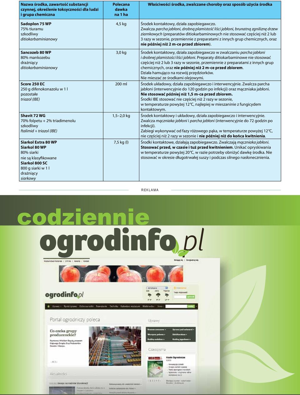 ftalimid + triazol (IBE) Siarkol Extra 80 WP Siarkol 80 WP 80% siarki nie są klasyfikowane Siarkol 800 SC 800 g siarki w 1 l drażniący siarkowy 4,5 kg Środek kontaktowy, działa zapobiegawczo.