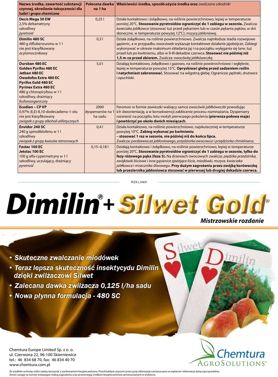 (E,E)-8,10-dodecadieno-1-olu związek z grupy alkoholi alifatycznych Envidor 240 SC 240 g spirodiklofenu w 1 l związek z grupy kwasów tetronowych Fastac 100 EC Jetstac 100 EC 100 g alfa-cypermetryny w