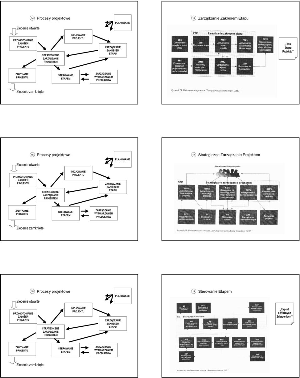 Zarządzanie Projektem 19