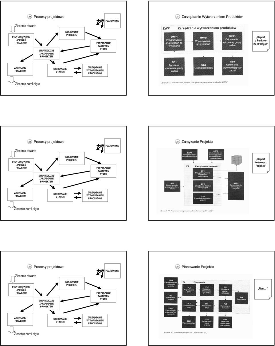 Kontrolnych 22 23 Zamykanie Projektu