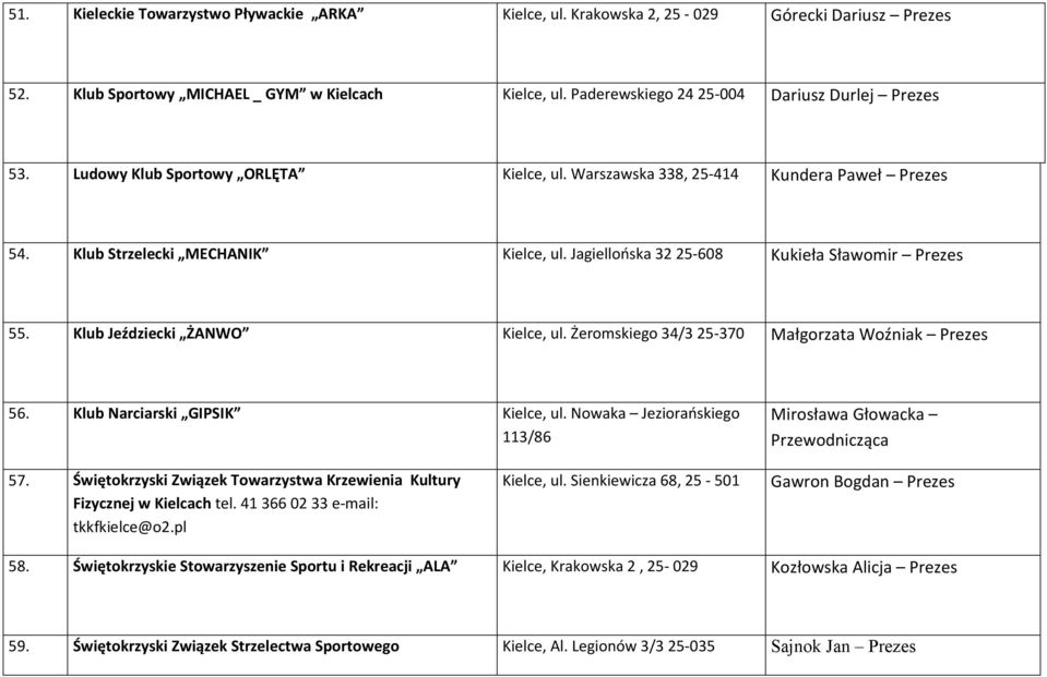 Klub Jeździecki ŻANWO Kielce, ul. Żeromskiego 34/3 25-370 Małgorzata Woźniak Prezes 56. Klub Narciarski GIPSIK Kielce, ul. Nowaka Jeziorańskiego 113/86 Mirosława Głowacka Przewodnicząca 57.