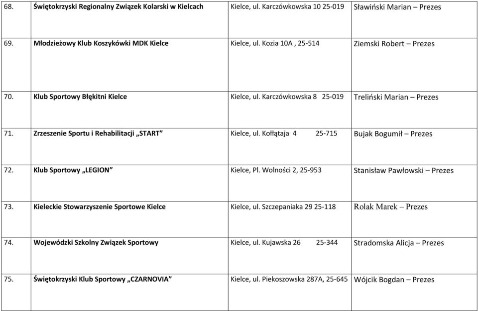 Kołłątaja 4 25-715 Bujak Bogumił Prezes 72. Klub Sportowy LEGION Kielce, Pl. Wolności 2, 25-953 Stanisław Pawłowski Prezes 73. Kieleckie Stowarzyszenie Sportowe Kielce Kielce, ul.