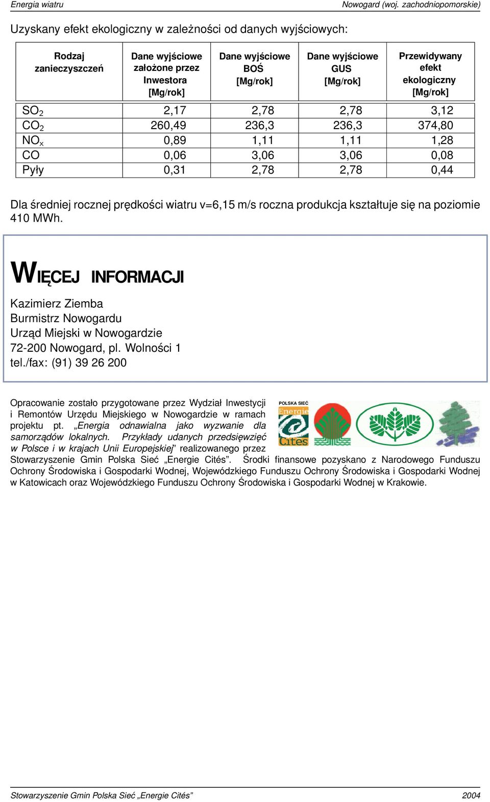 WIECEJ INFORMACJI Kazimierz Ziemba Burmistrz Nowogardu Urzad Miejski w Nowogardzie 72-200 Nowogard, pl. Wolności 1 tel.