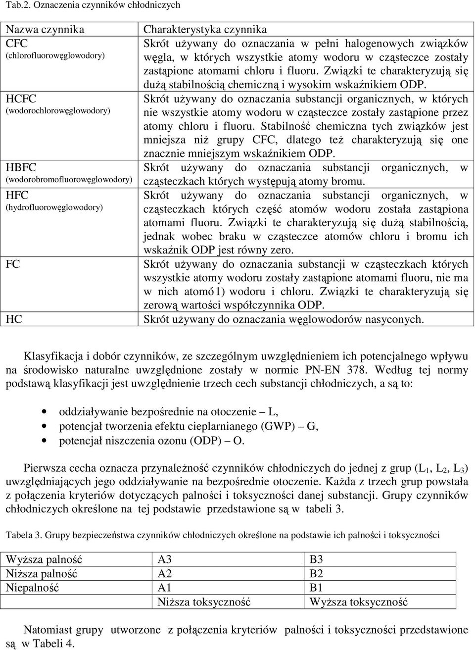 czynnika Skrót używany do oznaczania w pełni halogenowych związków węgla, w których wszystkie atomy wodoru w cząsteczce zostały zastąpione atomami chloru i fluoru.