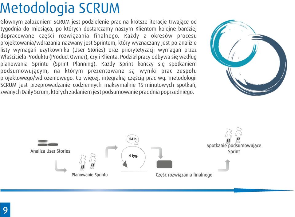 Każdy z okresów procesu projektowania/wdrażania nazwany jest Sprintem, który wyznaczany jest po analizie listy wymagań użytkownika (User Stories) oraz priorytetyzacji wymagań przez Właściciela