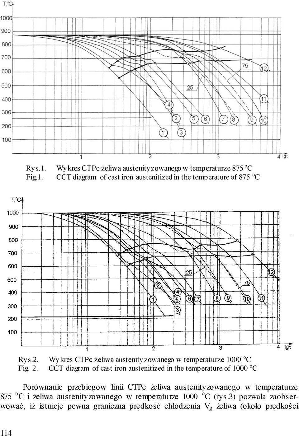 Wykres CTPc żeliwa austenityzowanego w temperaturze 875 o C CCT diagram of cast iron austenitized in the temperature of 875 o C Rys.