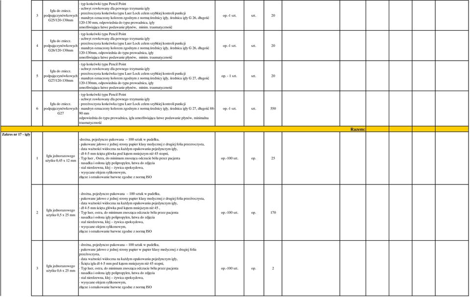 odpowiednia do typu prowadnica, igły umożliwiająca łatwe podawanie płynów, minim. traumatyczność op.- szt.