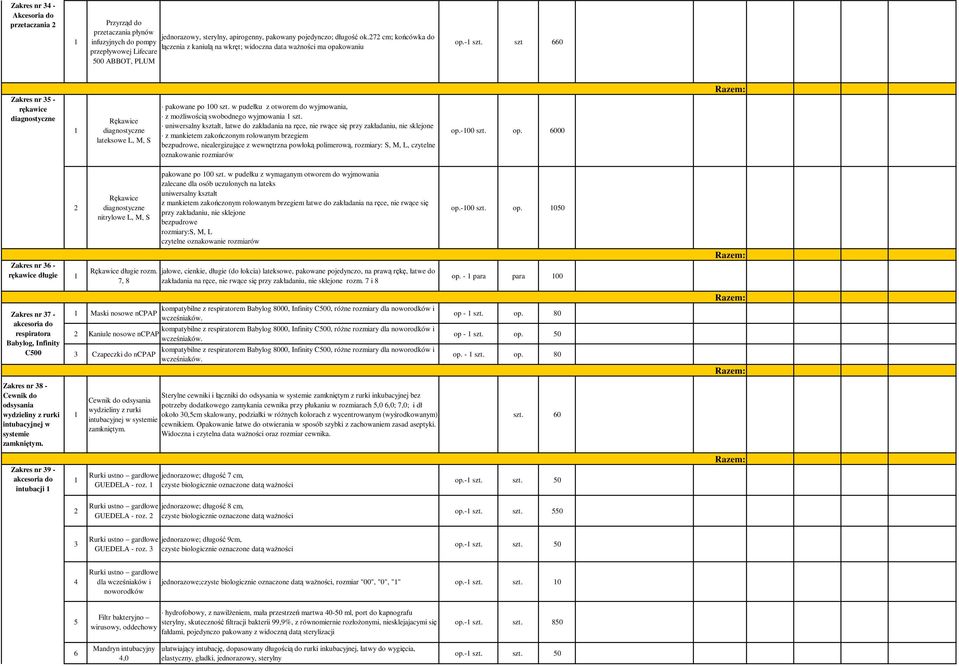 szt 660 Zakres nr 5 - rękawice diagnostyczne Rękawice diagnostyczne lateksowe L, M, S pakowane po 00 szt. w pudełku z otworem do wyjmowania, z możliwością swobodnego wyjmowania szt.