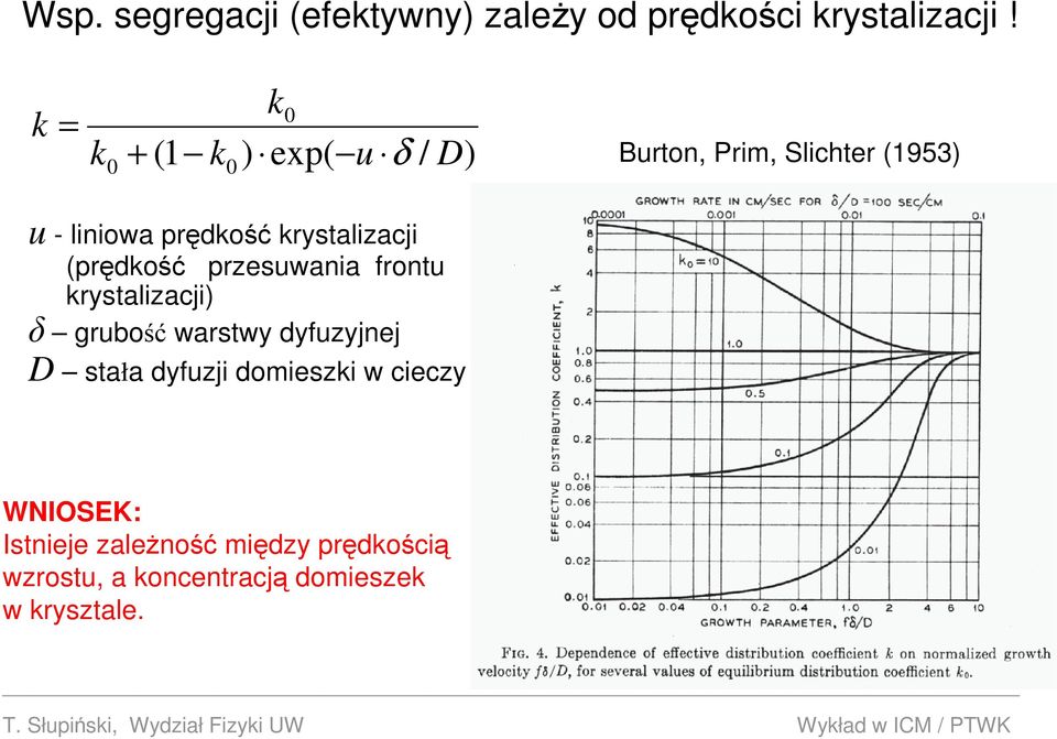 krystalizacji (prędkość przesuwania frontu krystalizacji) δ grubość warstwy dyfuzyjnej D