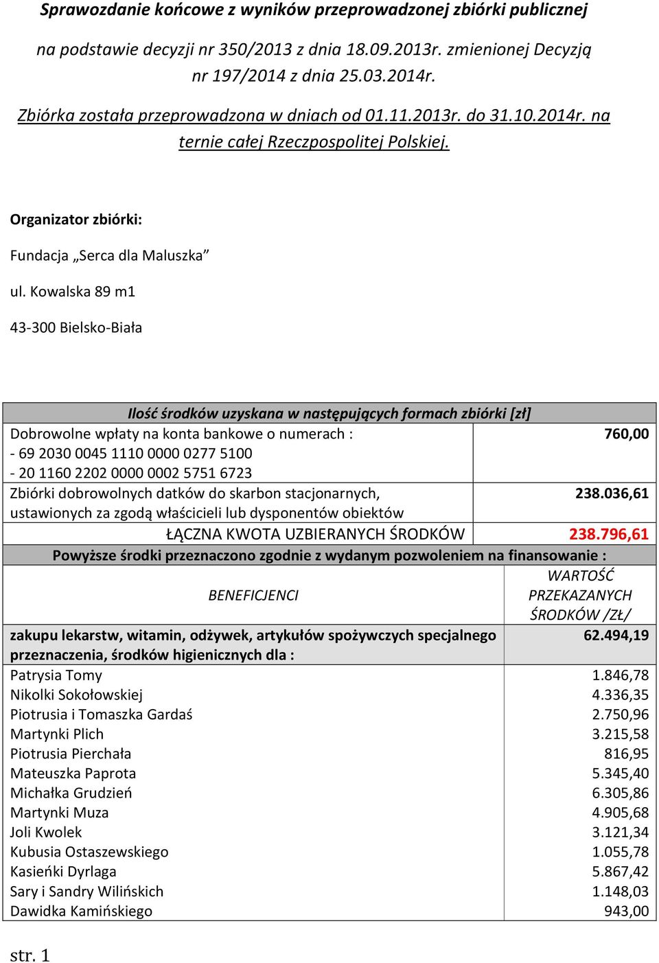 Kowalska 89 m1 43-300 Bielsko-Biała Ilość środków uzyskana w następujących formach zbiórki [zł] Dobrowolne wpłaty na konta bankowe o numerach : 760,00-69 2030 0045 1110 0000 0277 5100-20 1160 2202