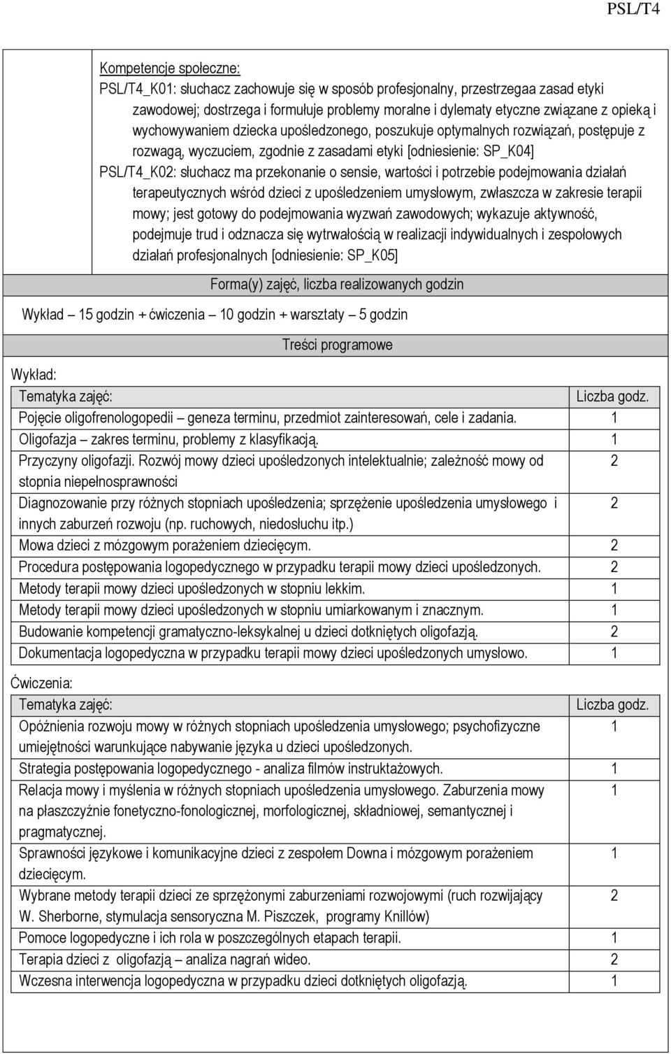 wartości i potrzebie podejmowania działań terapeutycznych wśród dzieci z upośledzeniem umysłowym, zwłaszcza w zakresie terapii mowy; jest gotowy do podejmowania wyzwań zawodowych; wykazuje aktywność,