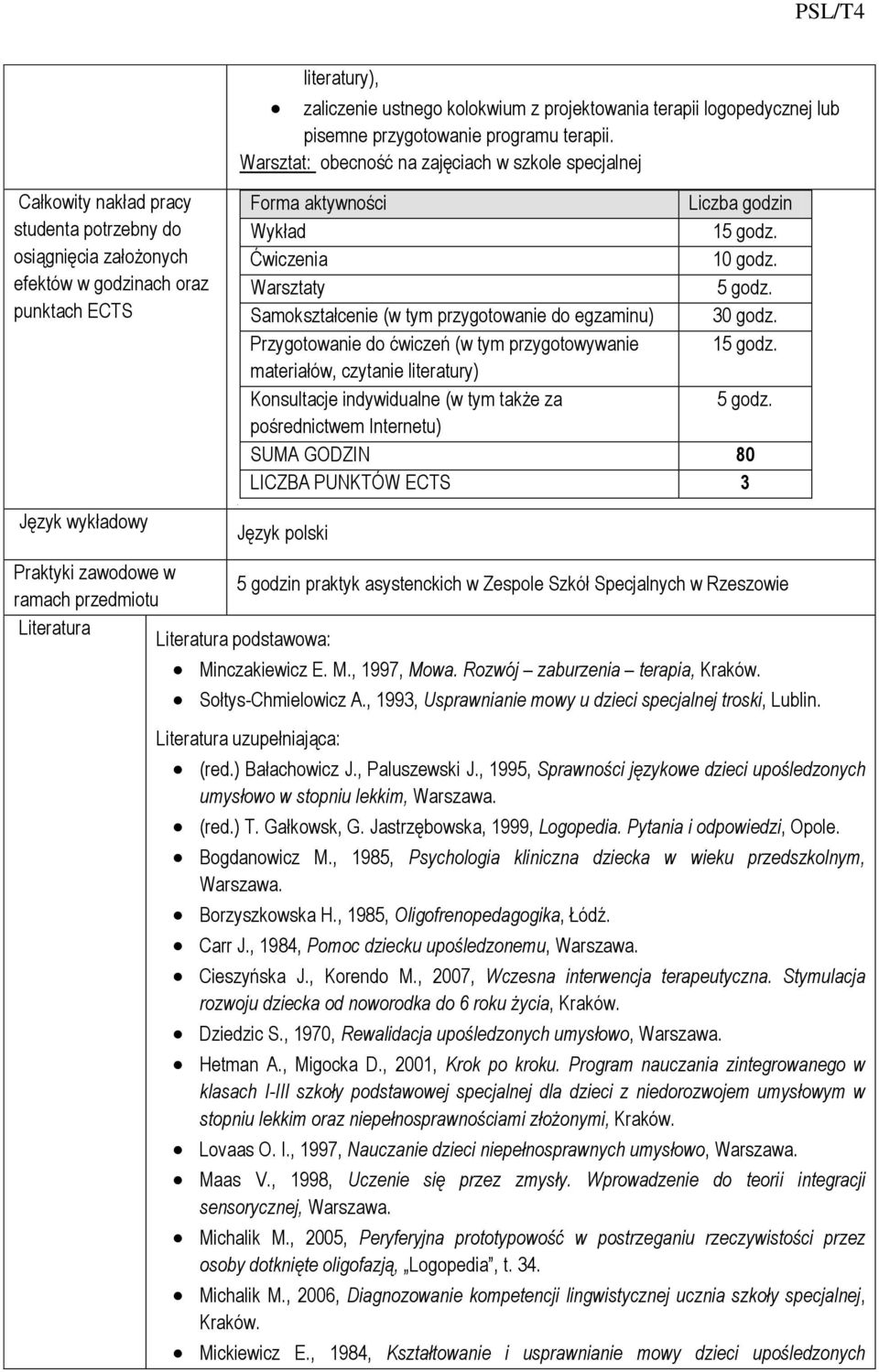 Samokształcenie (w tym przygotowanie do egzaminu) 30 godz. Przygotowanie do ćwiczeń (w tym przygotowywanie 5 godz. materiałów, czytanie literatury) Konsultacje indywidualne (w tym także za 5 godz.