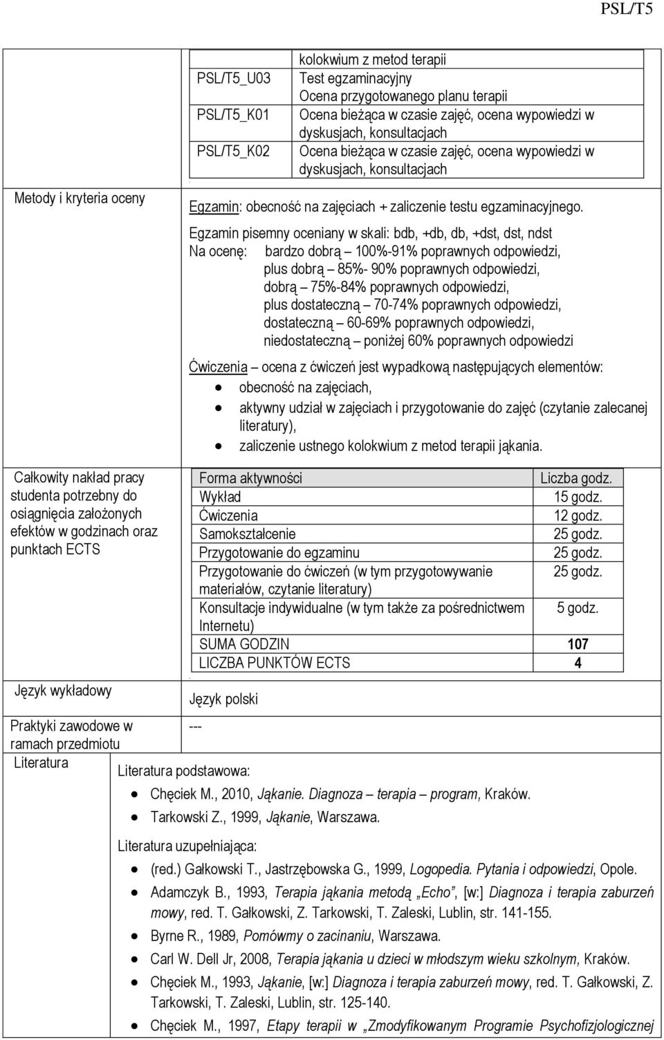 Egzamin pisemny oceniany w skali: bdb, +db, db, +dst, dst, ndst Na ocenę: bardzo dobrą 00%-9% poprawnych odpowiedzi, plus dobrą 85%- 90% poprawnych odpowiedzi, dobrą 75%-84% poprawnych odpowiedzi,