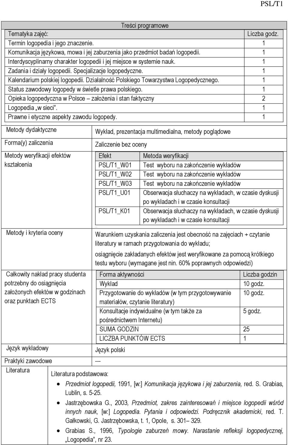 Działalność Polskiego Towarzystwa Logopedycznego. Status zawodowy logopedy w świetle prawa polskiego. Opieka logopedyczna w Polsce założenia i stan faktyczny 2 Logopedia w sieci.
