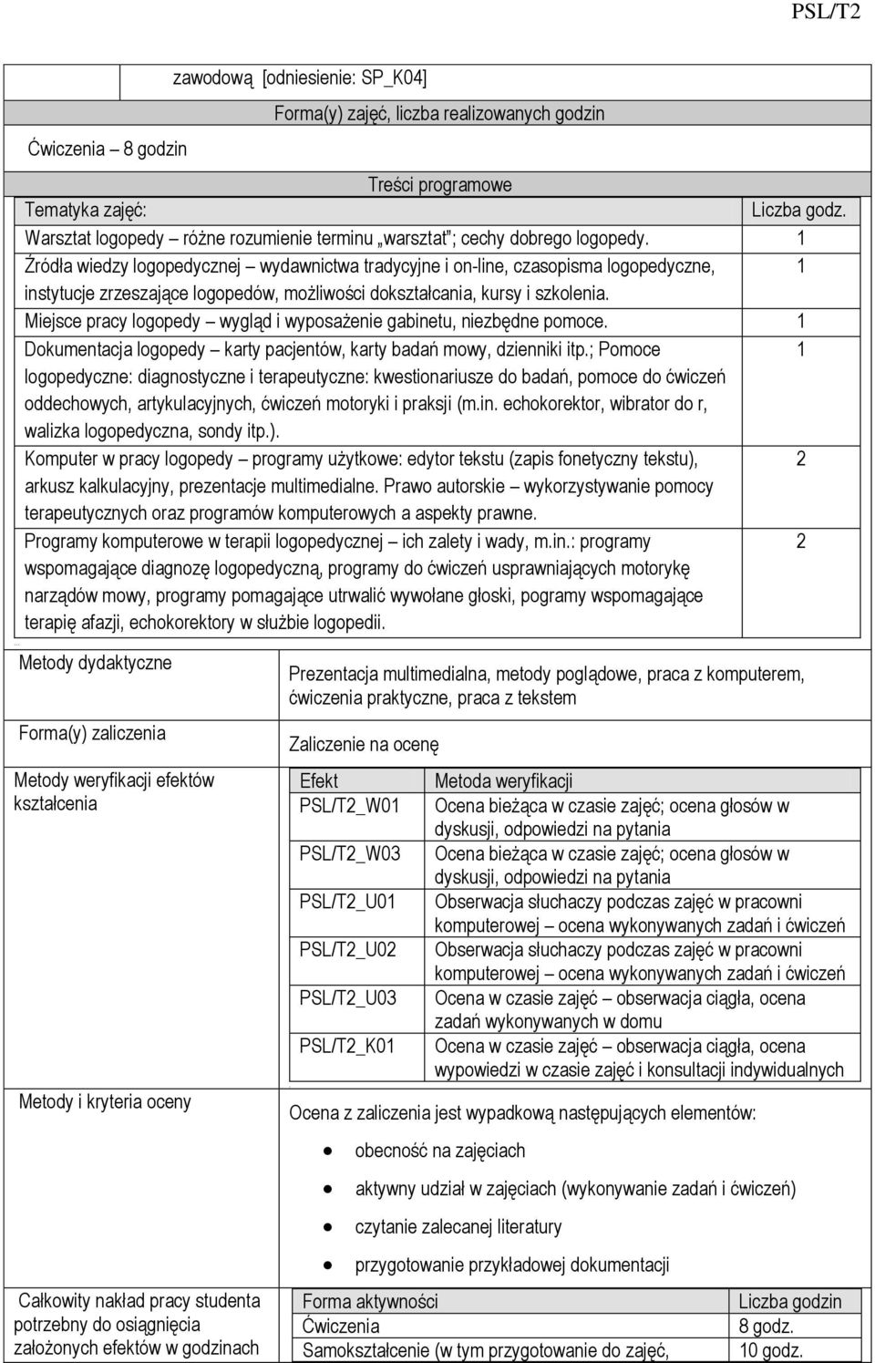 Miejsce pracy logopedy wygląd i wyposażenie gabinetu, niezbędne pomoce. Dokumentacja logopedy karty pacjentów, karty badań mowy, dzienniki itp.