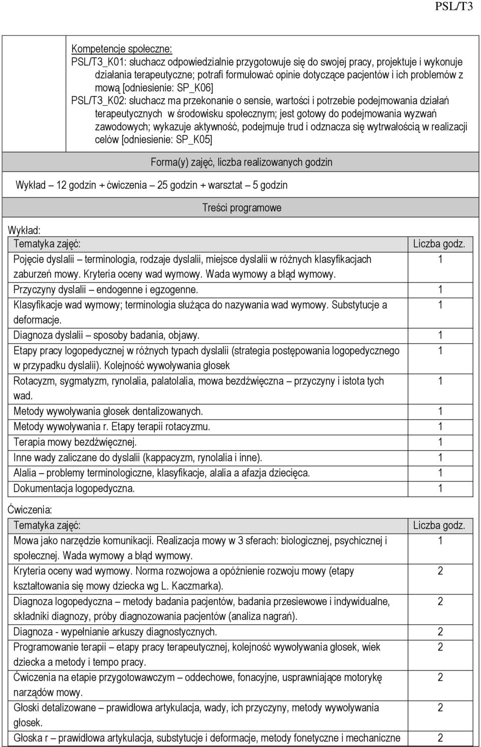 wyzwań zawodowych; wykazuje aktywność, podejmuje trud i odznacza się wytrwałością w realizacji celów [odniesienie: SP_K05] Forma(y) zajęć, liczba realizowanych godzin Wykład 2 godzin + ćwiczenia 25