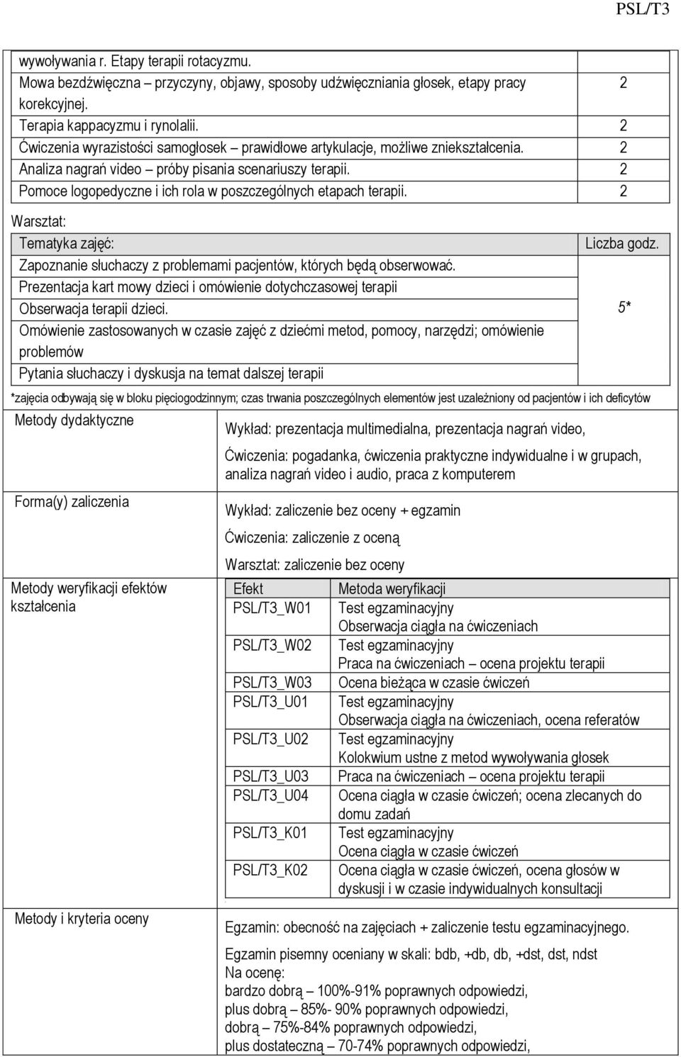 2 Warsztat: Zapoznanie słuchaczy z problemami pacjentów, których będą obserwować. Prezentacja kart mowy dzieci i omówienie dotychczasowej terapii Obserwacja terapii dzieci.
