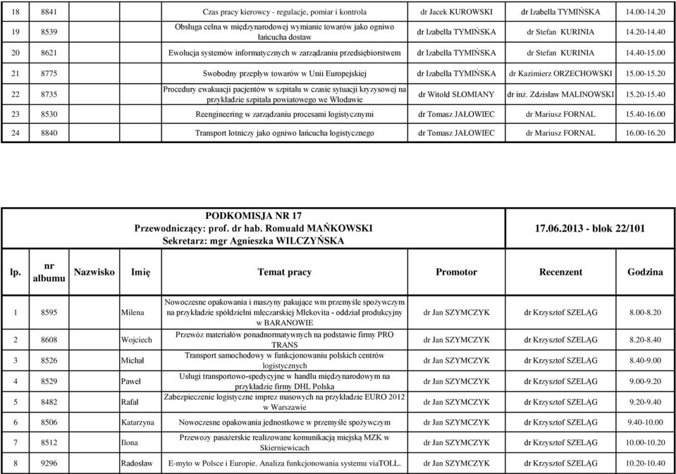 00-15.20 22 8735 Procedury ewakuacji pacjentów w szpitalu w czasie sytuacji kryzysowej na przykładzie szpitala powiatowego we Włodawie dr Witold SŁOMIANY dr inż. Zdzisław MALINOWSKI 15.20-15.