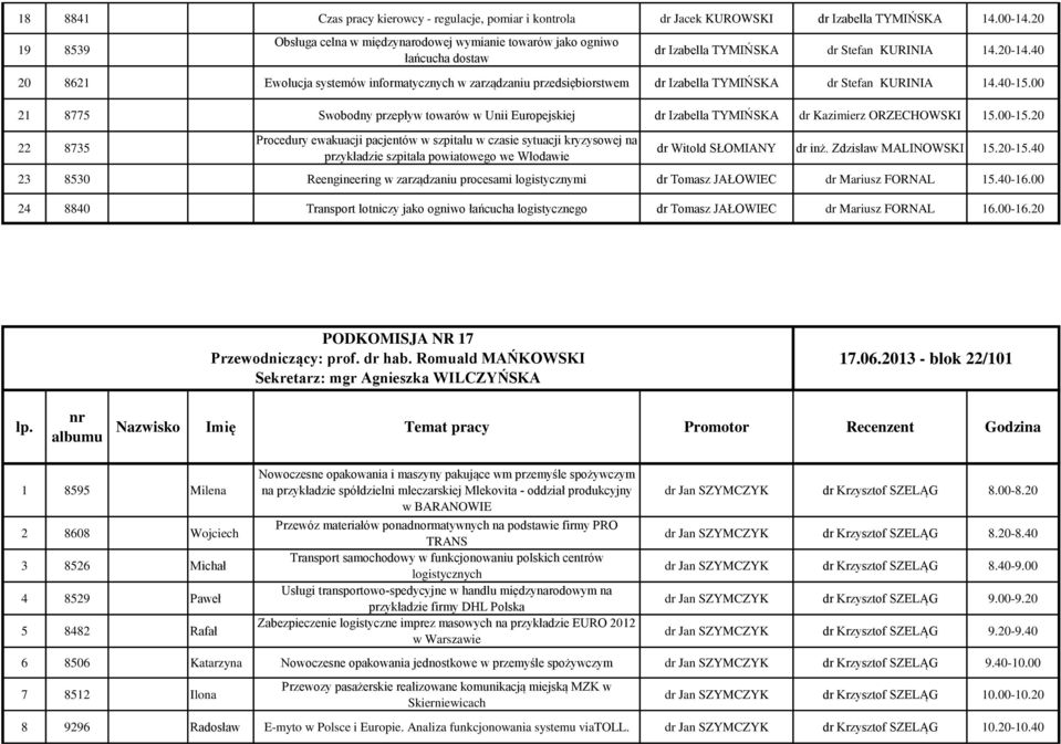 00-15.20 22 8735 Procedury ewakuacji pacjentów w szpitalu w czasie sytuacji kryzysowej na przykładzie szpitala powiatowego we Włodawie dr Witold SŁOMIANY dr inż. Zdzisław MALINOWSKI 15.20-15.