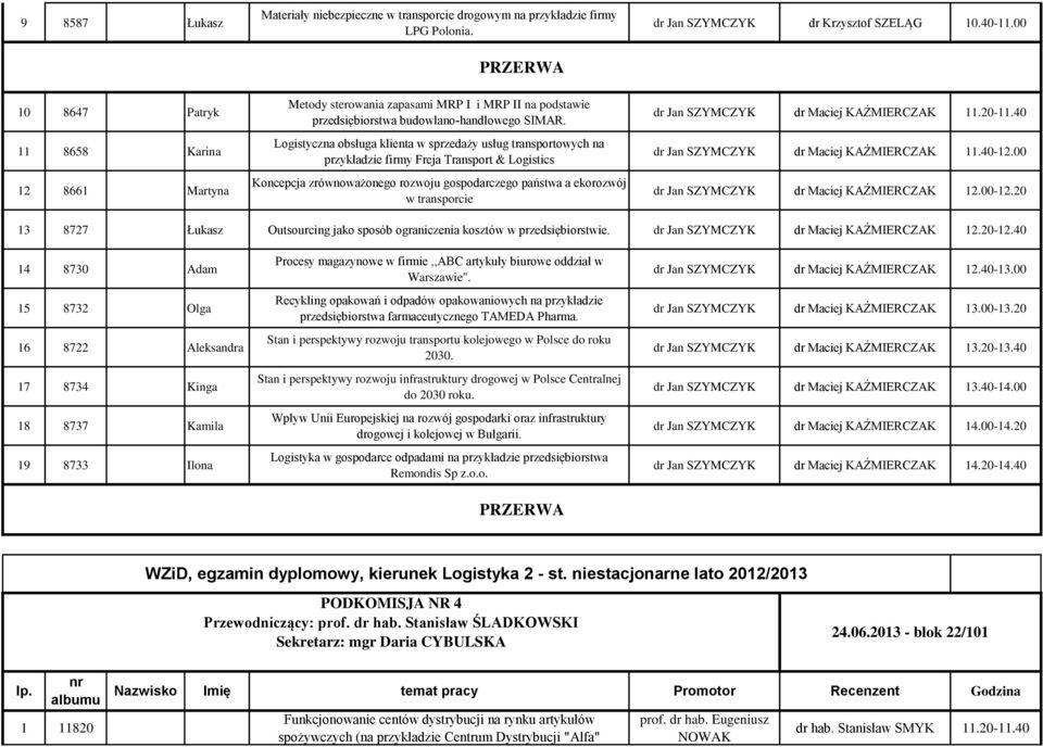 Logistyczna obsługa klienta w sprzedaży usług transportowych na przykładzie firmy Freja Transport & Logistics Koncepcja zrównoważonego rozwoju gospodarczego państwa a ekorozwój w transporcie dr Jan