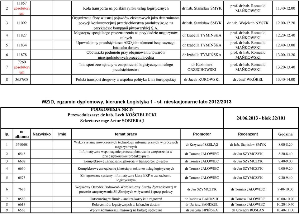 Wojciech NYSZK 12.00-12.20 Magazyny specjalnego przeznaczenia na przykładzie magazynów celnych 12.20-12.40 Upoważniony przedsiębiorca AEO jako element bezpiecznego łańcucha dostaw 12.40-13.