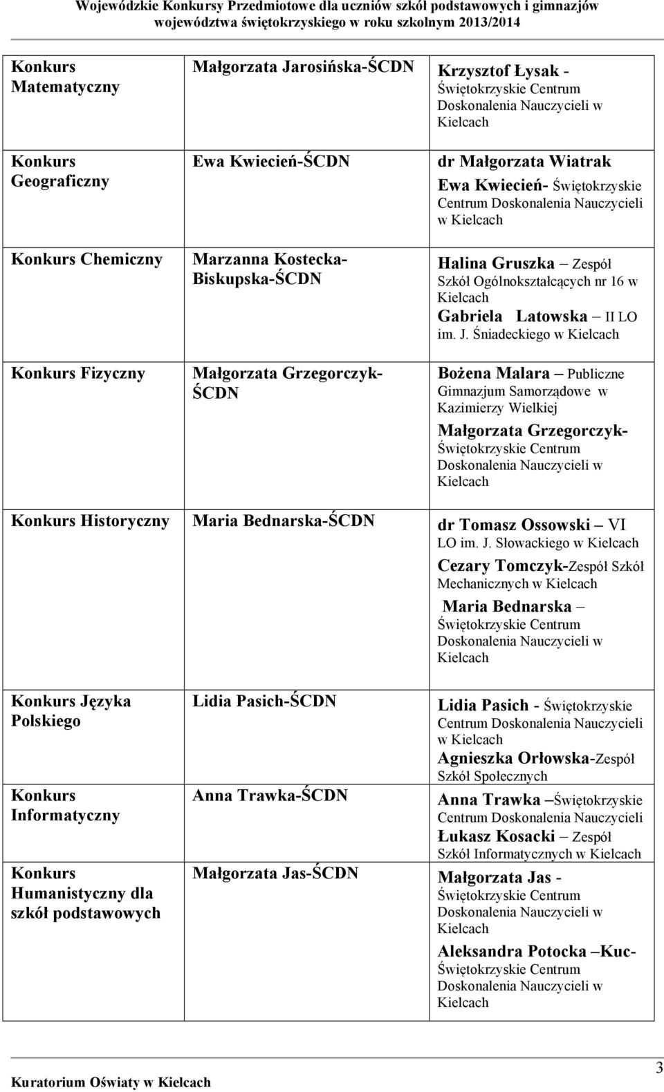 Śniadeckiego w Bożena Malara Publiczne Gimnazjum Samorządowe w Kazimierzy Wielkiej Małgorzata Grzegorczyk- Historyczny Maria Bednarska-ŚCDN dr Tomasz Ossowski VI LO im. J.