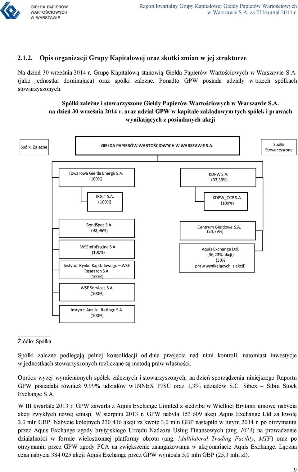 oraz udział GPW w kapitale zakładowym tych spółek i prawach wynikających z posiadanych akcji Spółki Zależne GIEŁDA PAPIERÓW WARTOŚCIOWYCH W WARSZAWIE S.A. Spółki Stowarzyszone Towarowa Giełda Energii S.