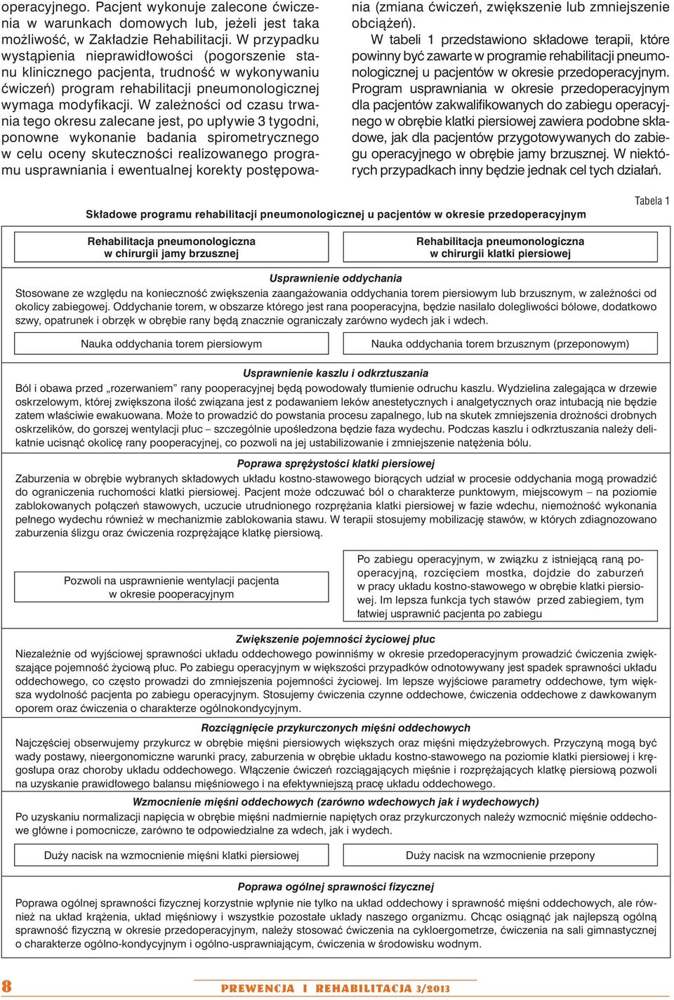W zależności od czasu trwania tego okresu zalecane jest, po upływie 3 tygodni, ponowne wykonanie badania spirometrycznego w celu oceny skuteczności realizowanego programu usprawniania i ewentualnej