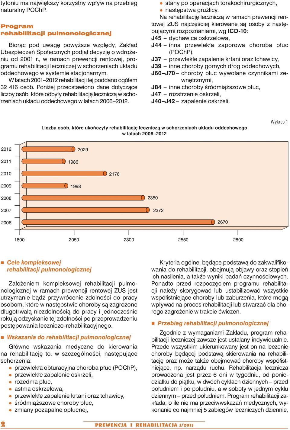 , w ramach prewencji rentowej, programu rehabilitacji leczniczej w schorzeniach układu oddechowego w systemie stacjonarnym. W latach 2001 2012 rehabilitacji tej poddano ogółem 32 416 osób.