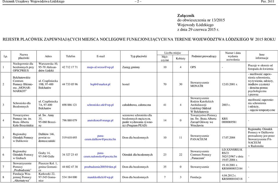 1 2 3 4 5 6 7 8 Nazwa placówki Noclegownie dla bezdomnych przy OPSCPRIUS Bełchatowskie Centrum Bliźniemu MONAR MARKOT im. św.