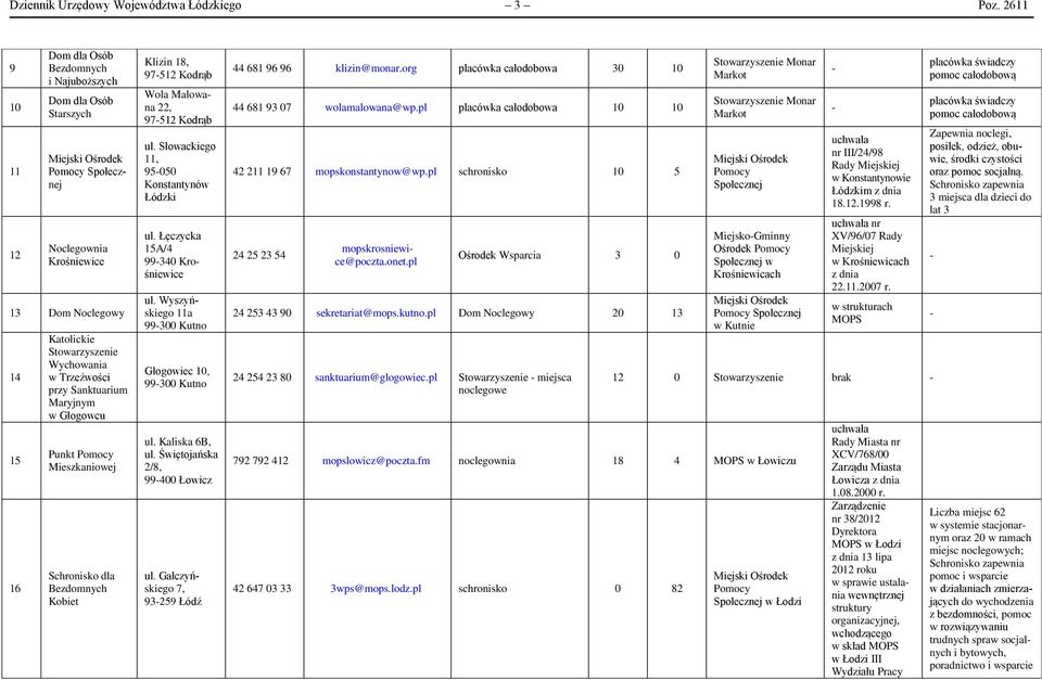 Punkt Mieszkaniowej Kobiet Klizin 18, 97512 Kodrąb Wola Malowana 22, 97512 Kodrąb ul. Słowackiego 11, 95050 Konstantynów Łódzki ul. Wyszyńskiego 11a 99300 Kutno Głogowiec 10, 99300 Kutno ul.