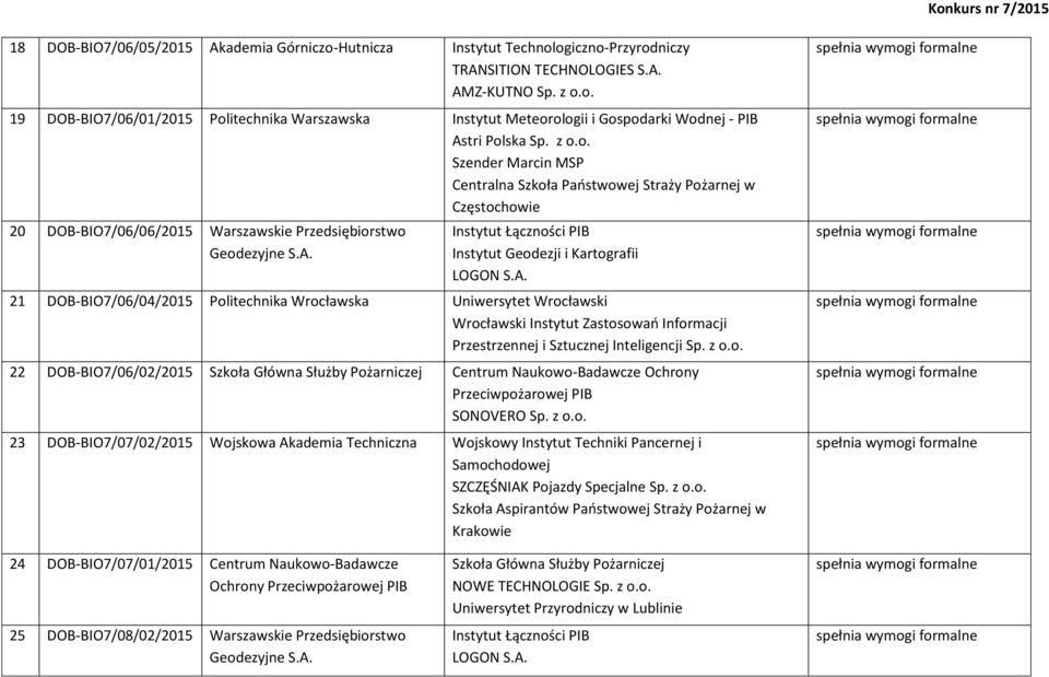 Instytut Łączności PIB Instytut Geodezji i Kartografii LOGON S.A.