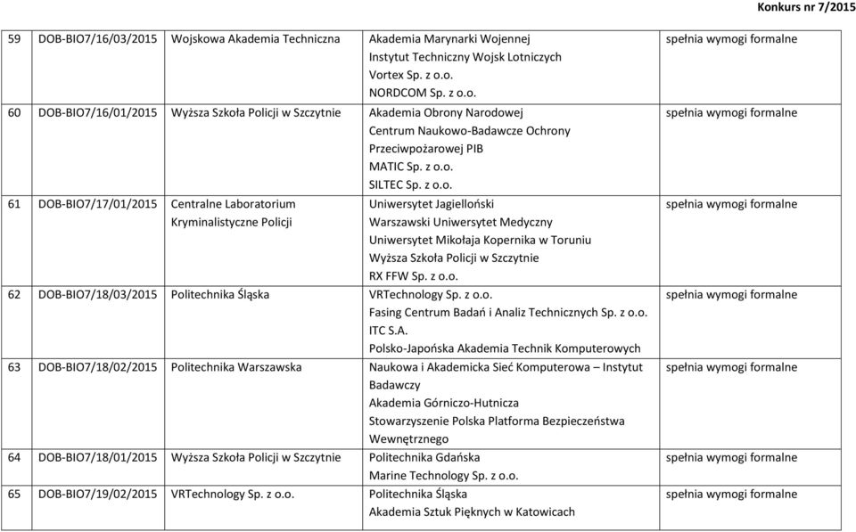 Wyższa Szkoła Policji w Szczytnie RX FFW Sp. z o.o. 62 DOB-BIO7/18/03/2015 Politechnika Śląska VRTechnology Sp. z o.o. Fasing Centrum Badań i An