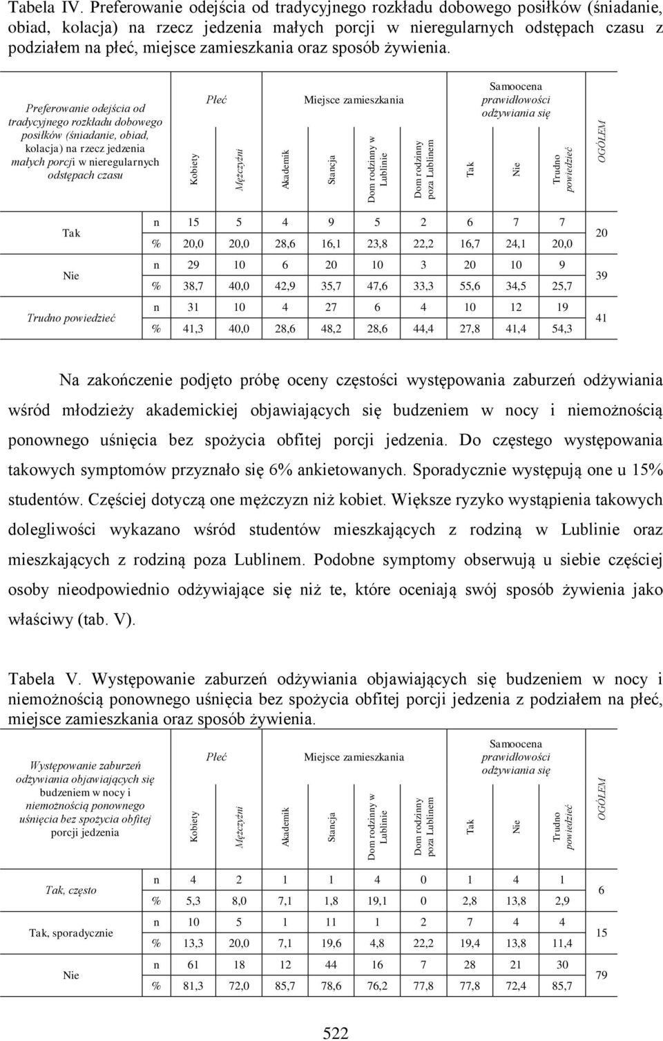 oraz sposób żywienia.
