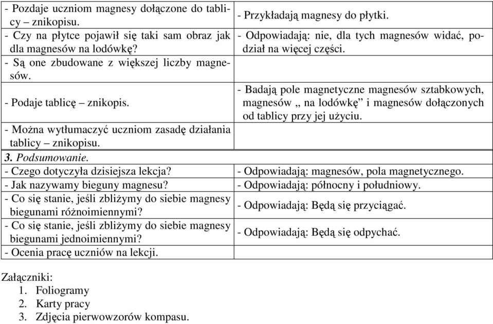 - Badają pole magnetyczne magnesów sztabkowych, magnesów na lodówkę i magnesów dołączonych od tablicy przy jej uŝyciu. - MoŜna wytłumaczyć uczniom zasadę działania tablicy znikopisu. 3. Podsumowanie.