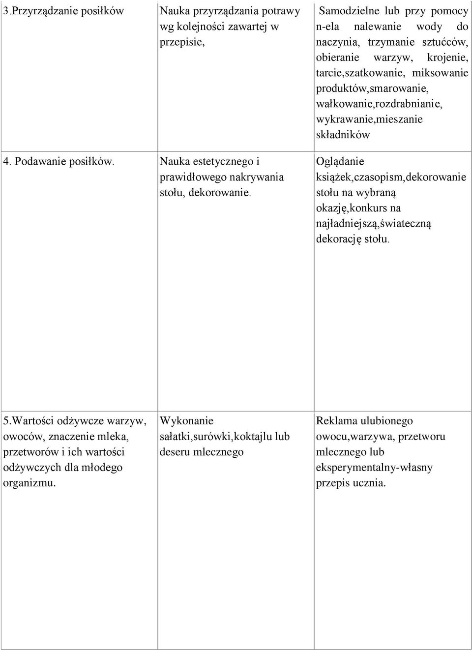 Nauka estetycznego i prawidłowego nakrywania stołu, dekorowanie. Oglądanie książek,czasopism,dekorowanie stołu na wybraną okazję,konkurs na najładniejszą,świateczną dekorację stołu. 5.