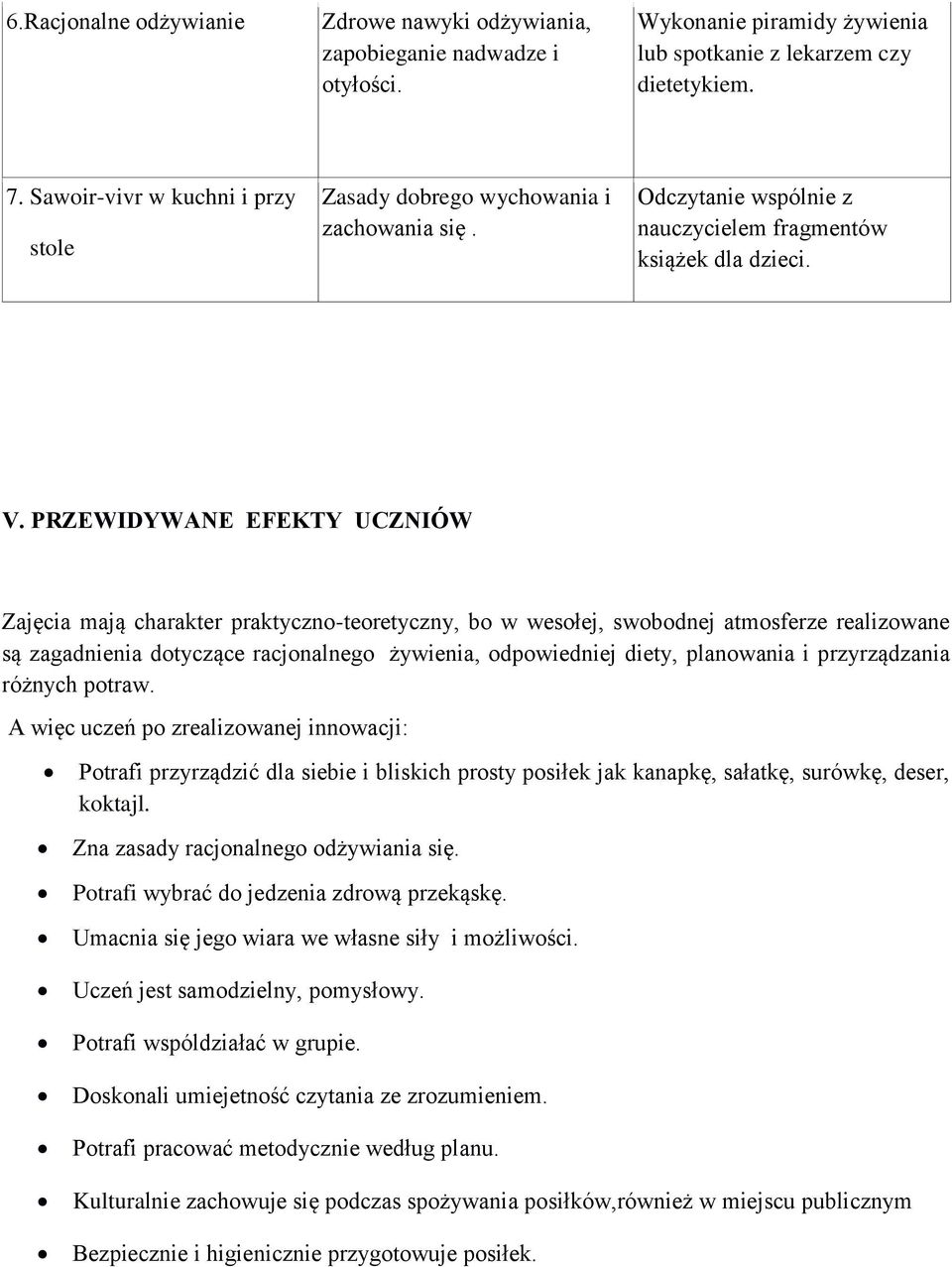 PRZEWIDYWANE EFEKTY UCZNIÓW Zajęcia mają charakter praktyczno-teoretyczny, bo w wesołej, swobodnej atmosferze realizowane są zagadnienia dotyczące racjonalnego żywienia, odpowiedniej diety,