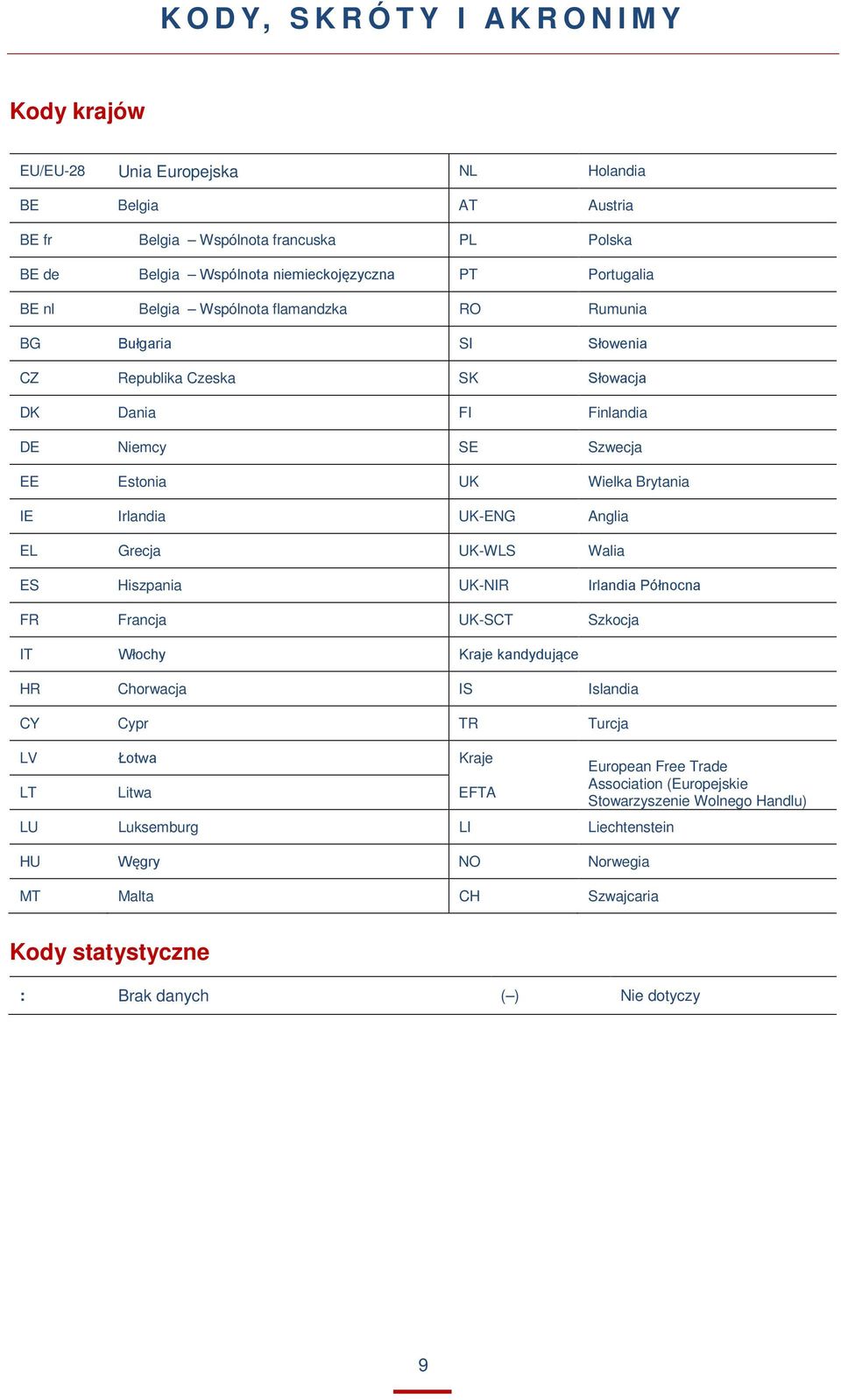 Anglia EL Grecja UK-WLS Walia ES Hiszpania UK-NIR Irlandia Północna FR Francja UK-SCT Szkocja IT Włochy Kraje kandydujące HR Chorwacja IS Islandia CY Cypr TR Turcja LV Łotwa Kraje LT Litwa EFTA