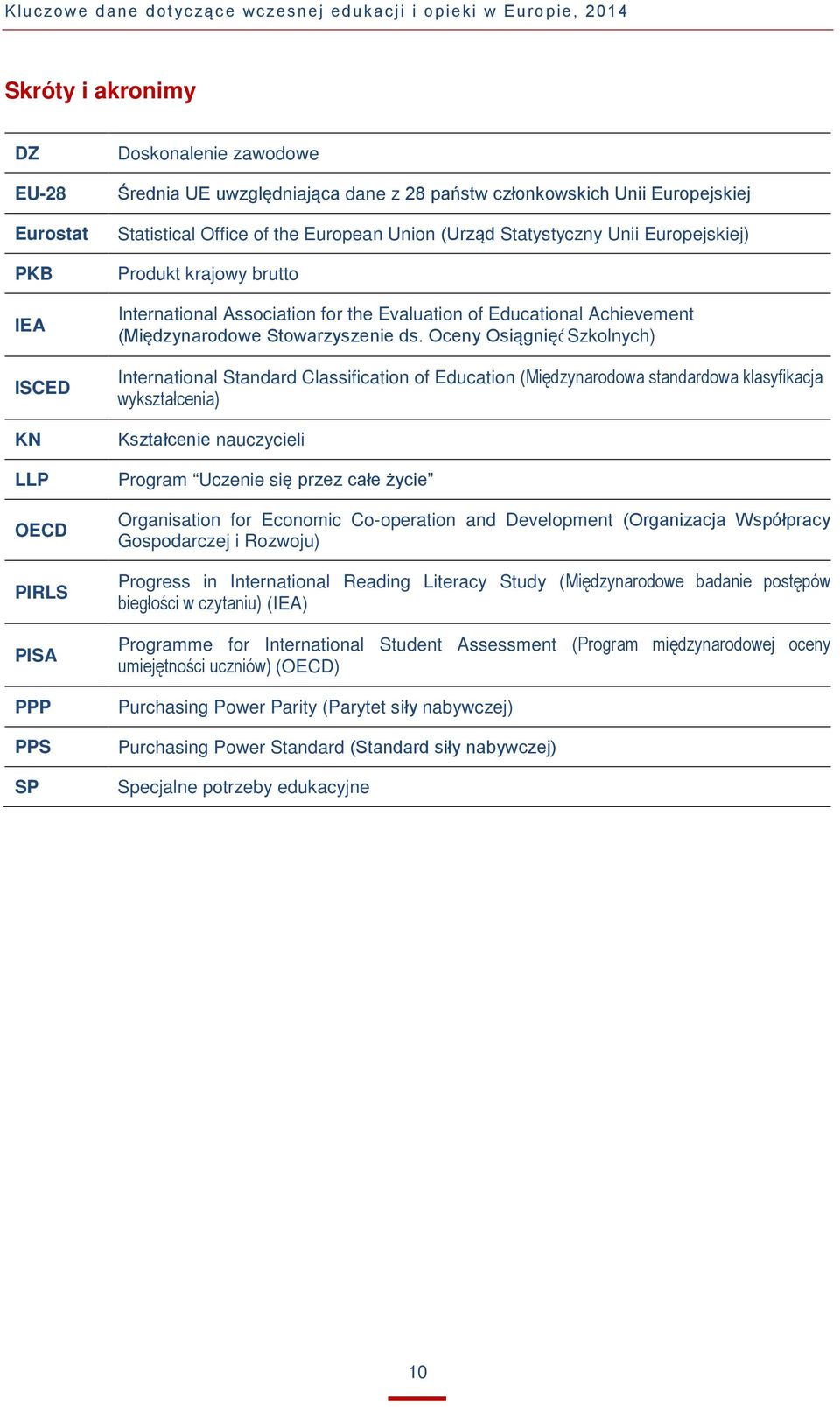 Educational Achievement (Międzynarodowe Stowarzyszenie ds.