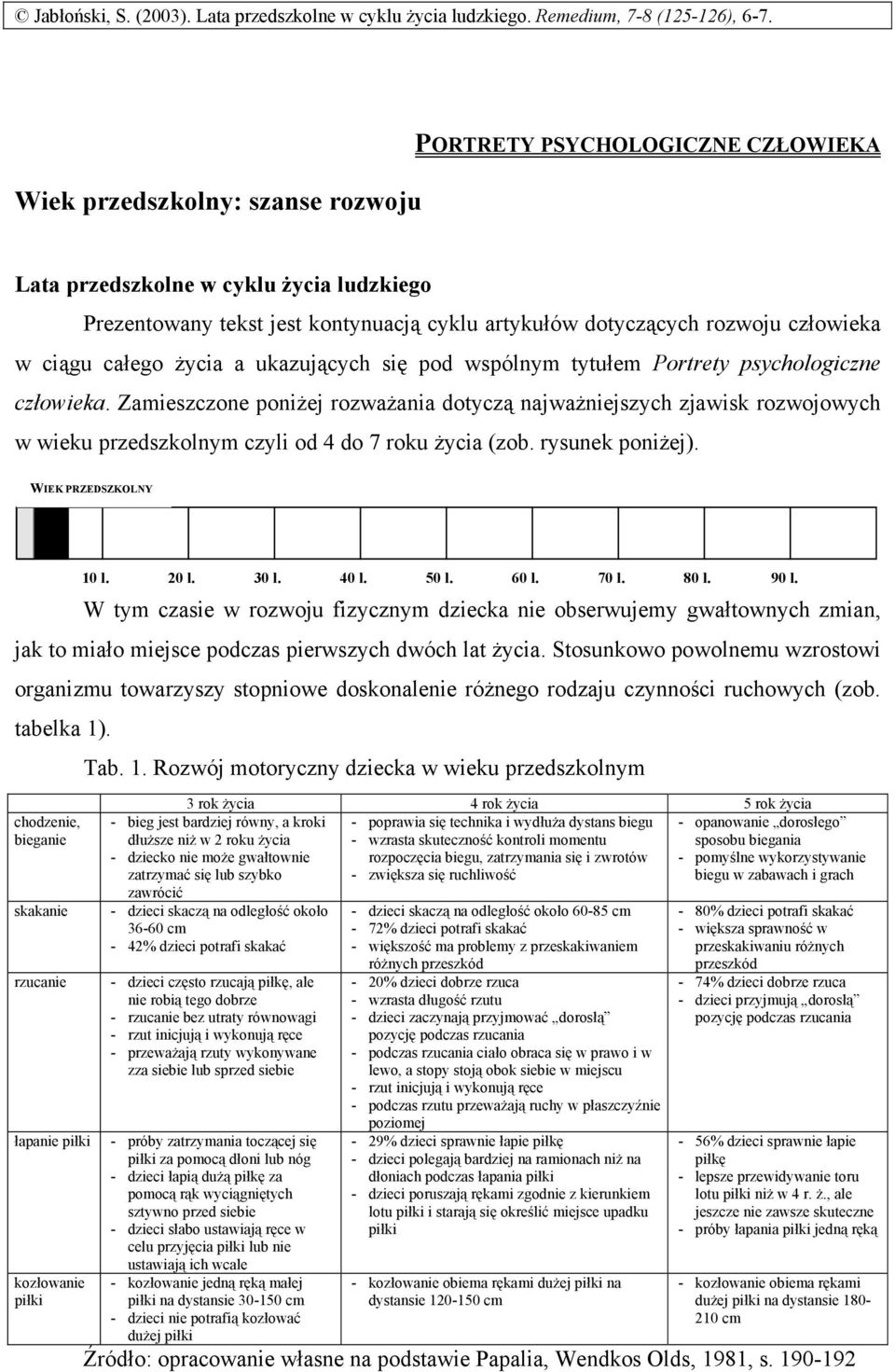 Portrety Psychologiczne Człowieka Pdf Free Download