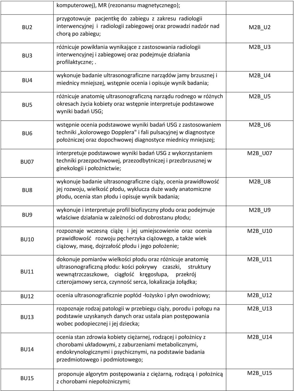 wykonuje badanie ultrasonograficzne narządów jamy brzusznej i miednicy mniejszej, wstępnie ocenia i opisuje wynik badania; różnicuje anatomię ultrasonograficzną narządu rodnego w różnych okresach