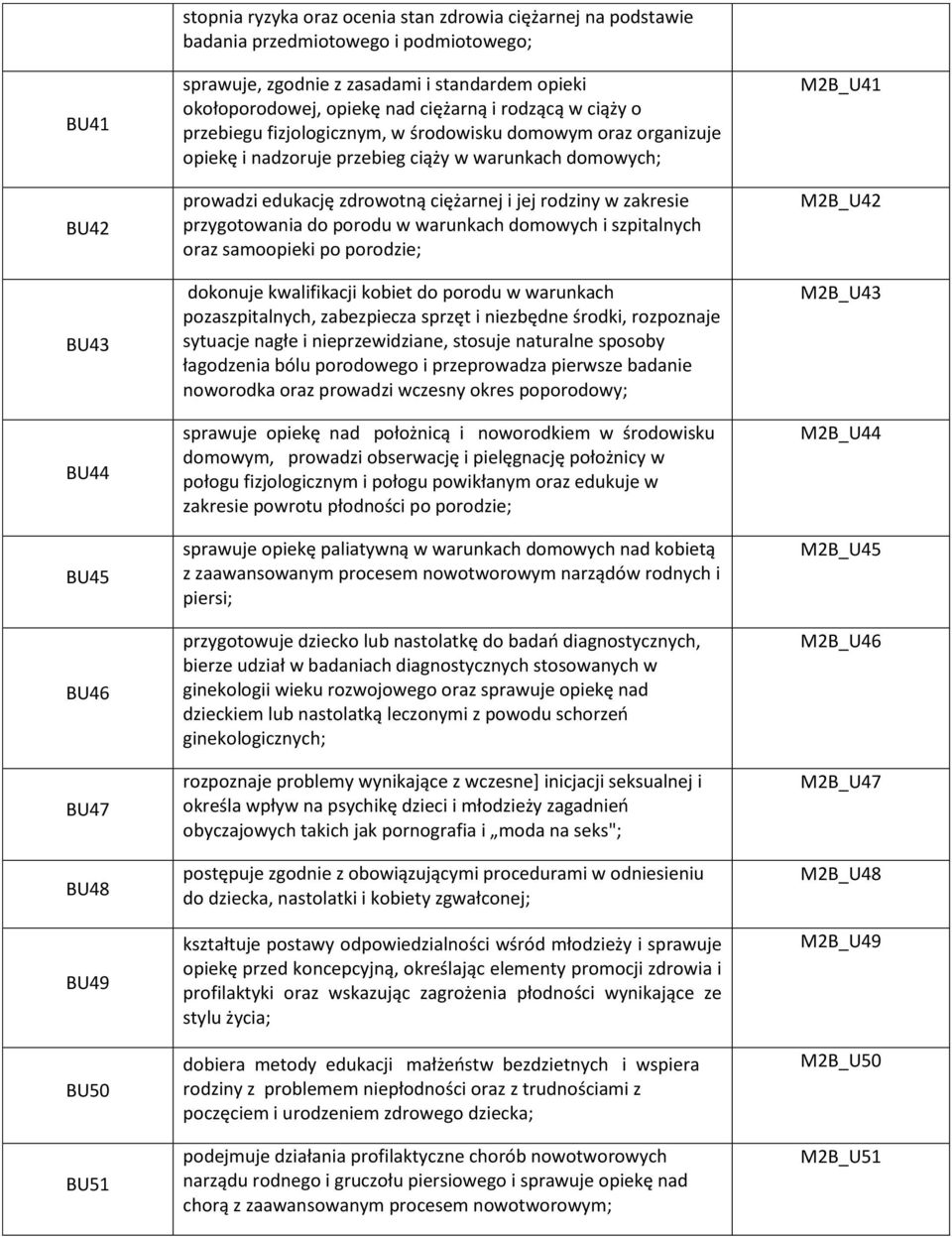 zdrowotną ciężarnej i jej rodziny w zakresie przygotowania do porodu w warunkach domowych i szpitalnych oraz samoopieki po porodzie; dokonuje kwalifikacji kobiet do porodu w warunkach