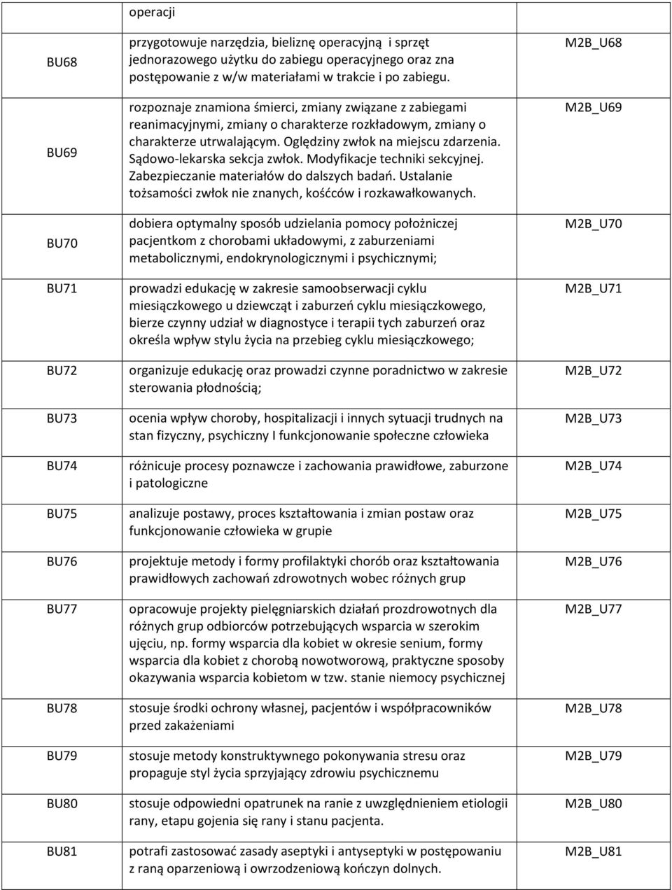 Oględziny zwłok na miejscu zdarzenia. Sądowo-lekarska sekcja zwłok. Modyfikacje techniki sekcyjnej. Zabezpieczanie materiałów do dalszych badań.